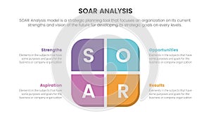 soar analysis framework infographic with round box on center 4 point list concept for slide presentation
