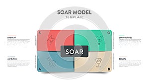 SOAR Model strategies framework infographic diagram chart illustration banner with icon vector has strength, opportunities,
