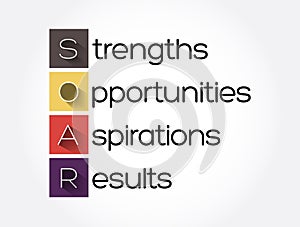 SOAR - Strengths, Opportunities, Aspirations, Results acronym, business concept background