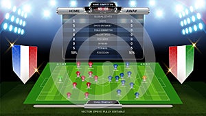 Soccer football scoreboard, Sport match Home Versus Away, Global stats broadcast graphic template with Jersey uniforms