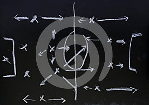 Soccer formation tactics photo