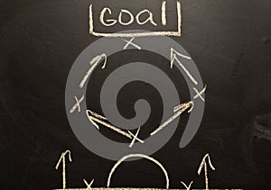 Soccer formation tactics on a blackboard