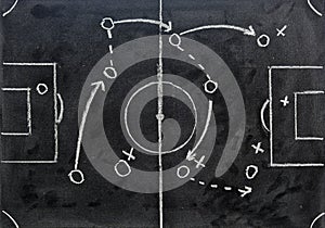 Soccer game plan on a blackboard photo