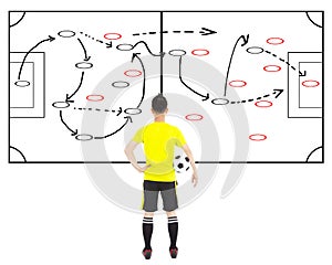 Soccer player thinking attack tactics
