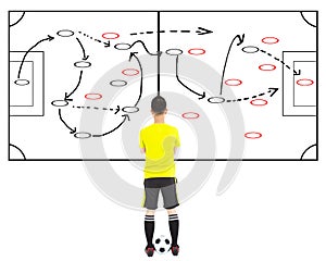 Soccer player thinking a attacks tactics