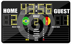 Soccer score board