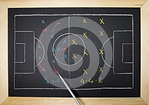 Soccer Strategy