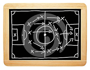 Soccer strategy on blackboard