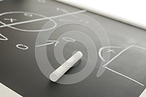 Soccer strategy plan on a chalkboard