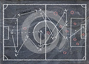 Soccer strategy tactics drawing,