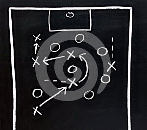 Soccer tactics