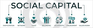 Social capital banner web icon vector illustration concept for the interpersonal relationship with an icon of participation