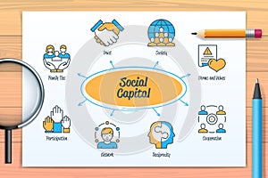 Social capital chart with icons and keywords