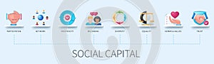 Social capital infographic in 3D style