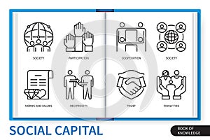 Social capital infographics linear icons collection