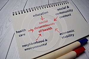 Social Determinants of Health Method text with keywords on a book. Chart or mechanism concept