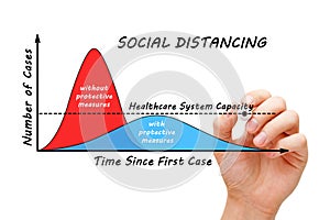 Social Distancing Coronavirus Covid-19 Pandemic Graph Concept