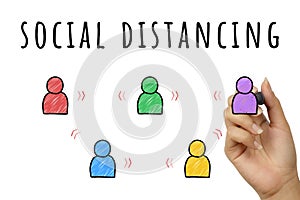 Social distancing doodle sign concept hand written with marker pen photo