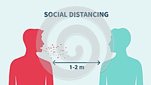 Social distancing icon. Keep the 1-2 meter distance. Coronovirus epidemic protective. Vector