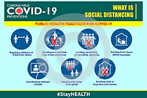 The social distancing poster or public health practices for covid-19 or health and safety protocols or new normal lifestyle