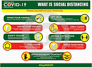 The social distancing poster or public health practices for covid-19 or health and   safety protocols or new normal lifestyle