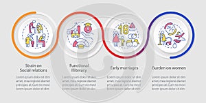 Social effects of overcrowding loop infographic template photo