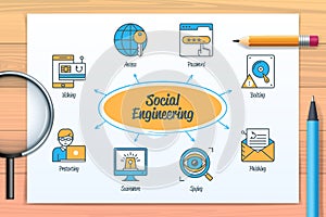 Social engineering chart with icons and keywords