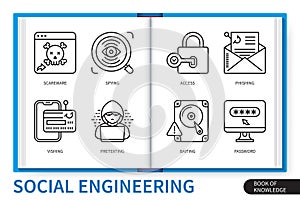 Social engineering infographics linear icons collection