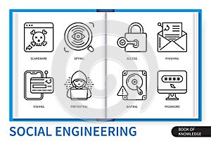 Social engineering infographics linear icons collection photo