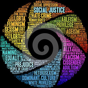Social Justice Word Cloud