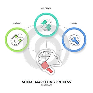 Social marketing process strategy framework infographic diagram chart illustration banner with icon vector for presentation