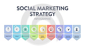 Social Marketing Strategy framework infographic presentation template icon vector has objective, goals, specialization, niche,