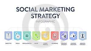 Social Marketing Strategy framework infographic presentation template icon vector has objective, goals, specialization, niche,