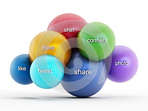 Social media cloud computing