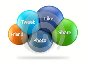 Social media cloud - like, tweet, share, photo, fr