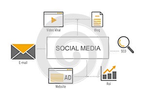 Social Media Concept , Advertisement Connection , on screen