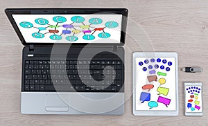 Social media concept on different devices