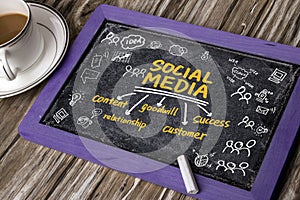 Social media concept hand drawing on blackboard