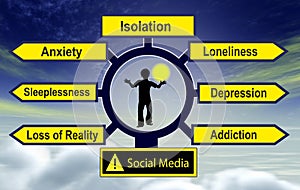 Social Media harm mental health photo