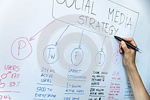 Social media and influencer marketing concept - hand drawing strategy plan on whiteboard