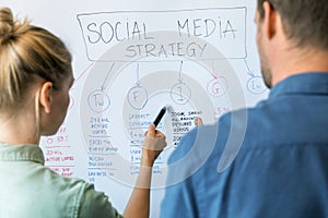 Social media and influencer marketing concept - people discussing strategy plan on whiteboard in office