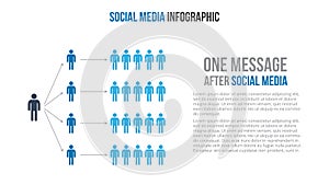 Social media infographic concept.