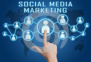 Social Media Marketing