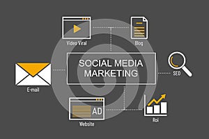 Social Media Marketing Concept , Advertisement Connection , on screen