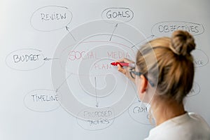 Social media marketing plan - woman drawing strategy diagram on whiteboard