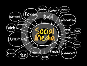 Social Media mind map, internet concept