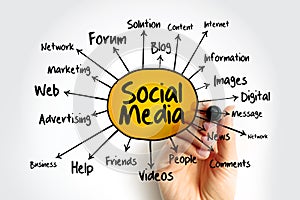 Social Media mind map, internet concept for presentations and reports