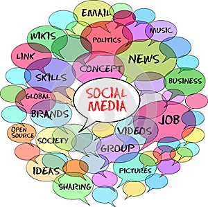 Social media - network