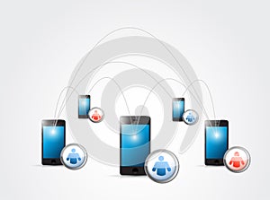 Social media phone network communication