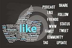 Social Media Word Cloud Concept